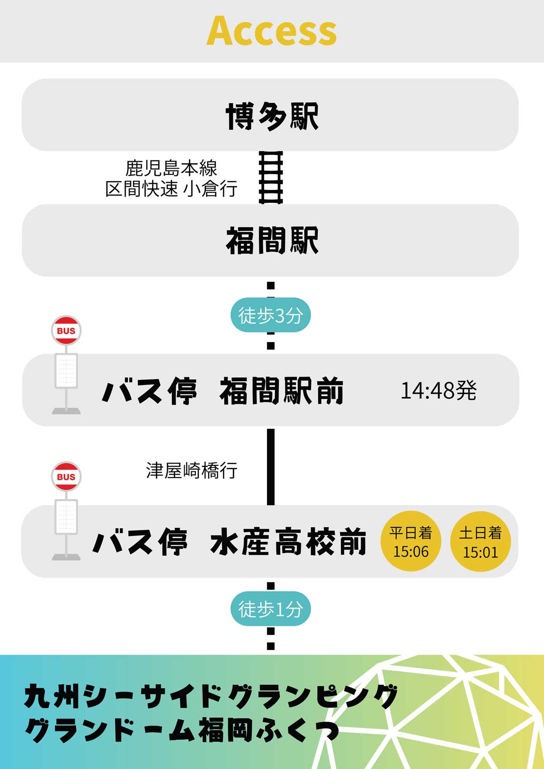 アクセスマップ